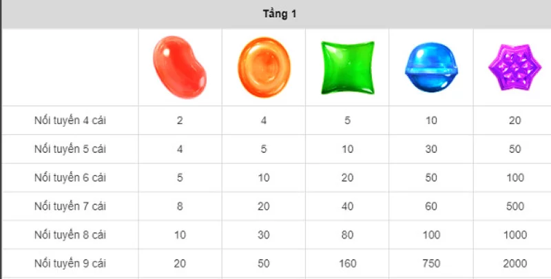 Nổ hũ Candy Nổ hũ Candy